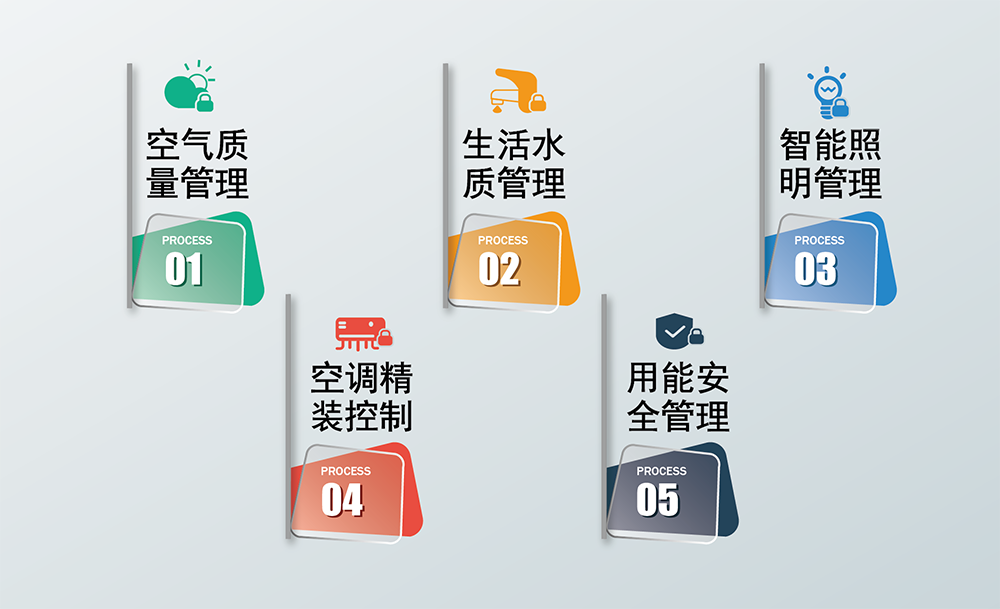 康养颐养解决方案