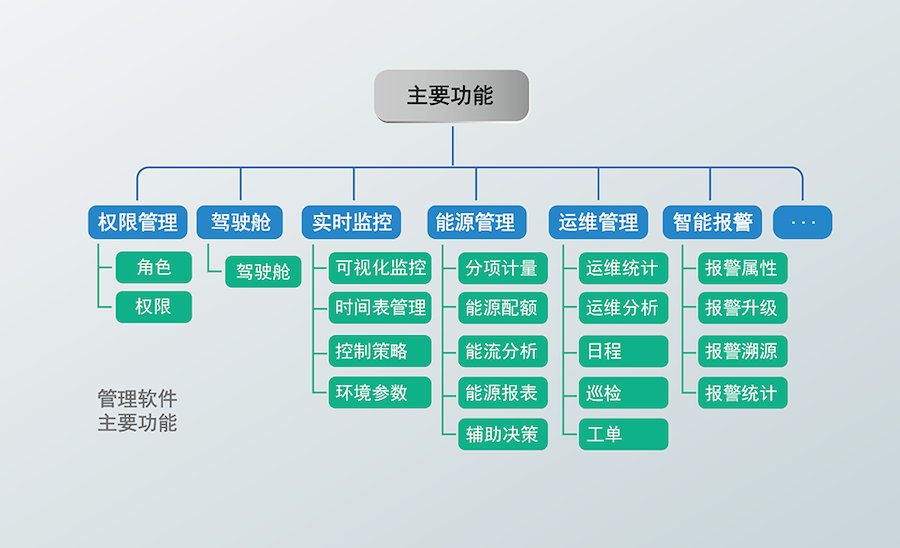 商业综合体解决方案