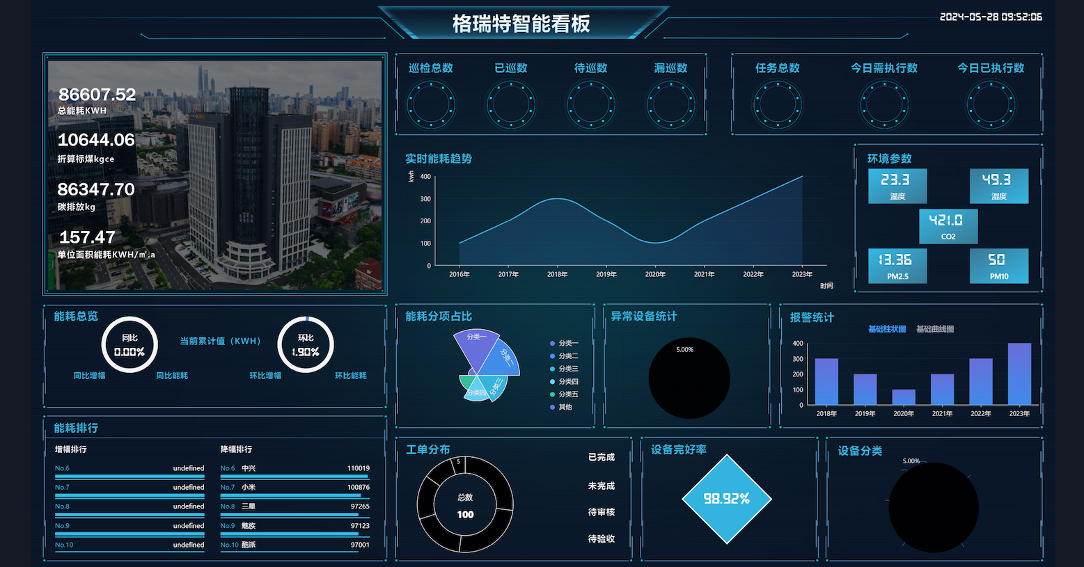 楼宇自控系统平台